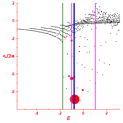 Peres lattice <J3>